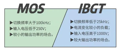 mos管,igbt,区分,利用