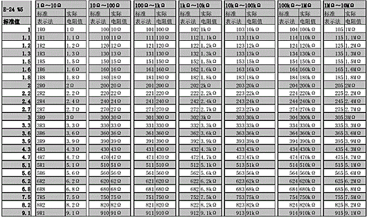 电阻单元换算表