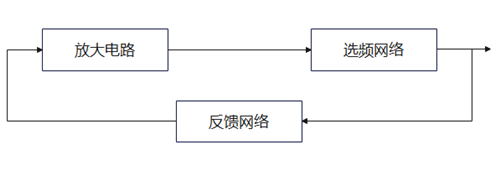三点式振荡电路,道理