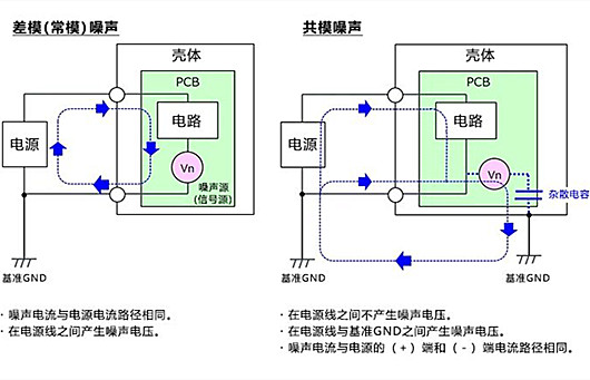 共模噪声,差模噪声,辨别