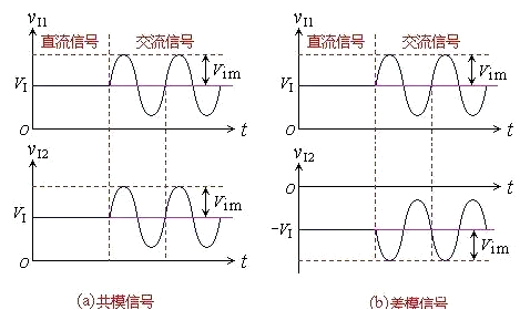 共模噪声,差模噪声,辨别