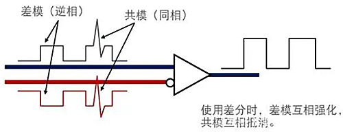 共模噪声,差模噪声,辨别