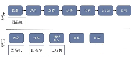 led封装工艺流程