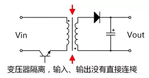 led断绝驱动,非断绝驱动