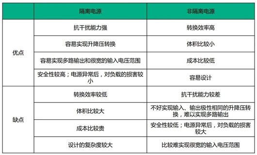 led断绝驱动,非断绝驱动