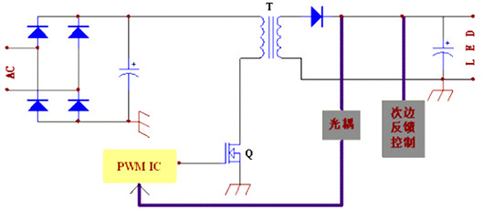 led断绝驱动,非断绝驱动