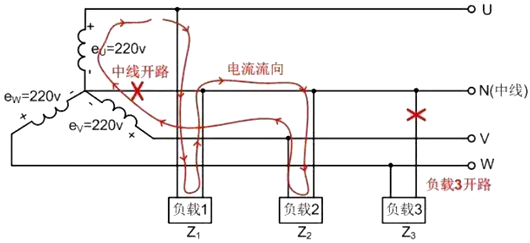 电路毛病,家庭电路