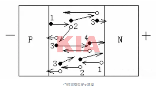 PN结,击穿,机制
