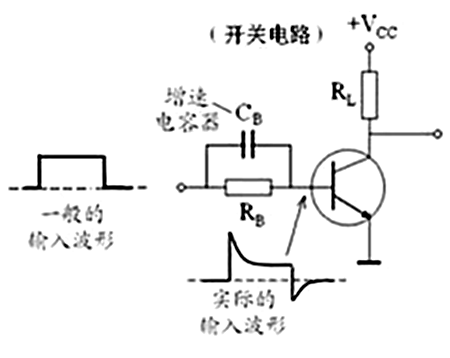 进步晶体管开关速率