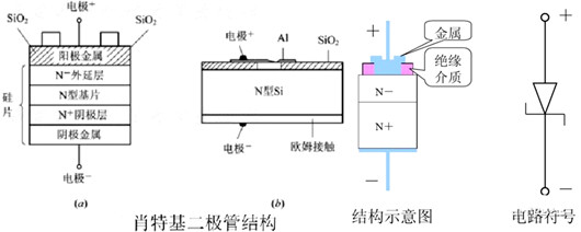 肖特基打仗,欧姆打仗