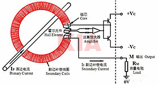 霍尔传感器,道理,感化