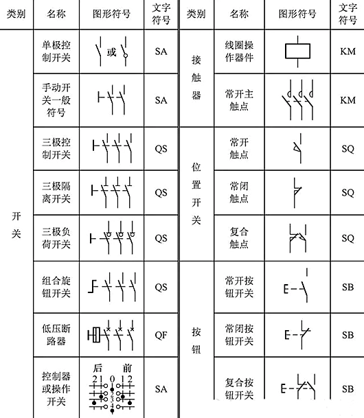 电路图开关标记
