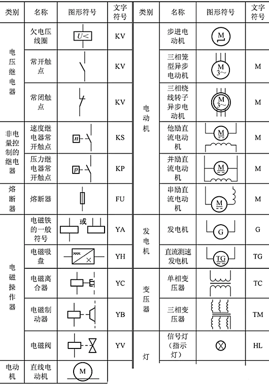 电路图开关标记