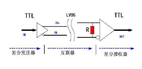 lvds旌旗灯号,LVDS电平