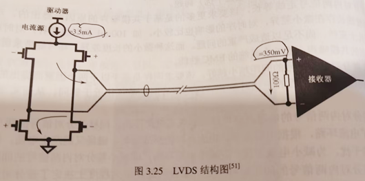 lvds旌旗灯号,LVDS电平