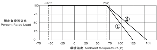 贴片电阻封装,尺寸