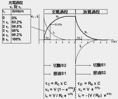 电容的充放电