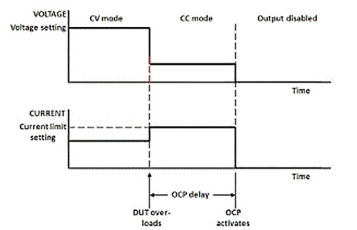 ocp,电源ocp