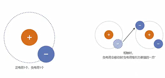 esd静电防护规范