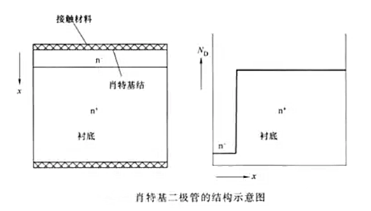 肖特基二极管续流