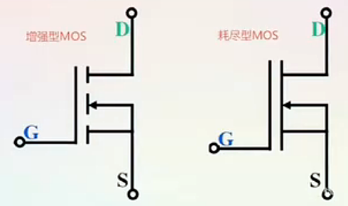 耗尽型,加强型,mos管,区分