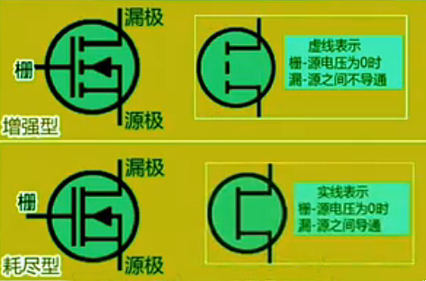 耗尽型,加强型,mos管,区分