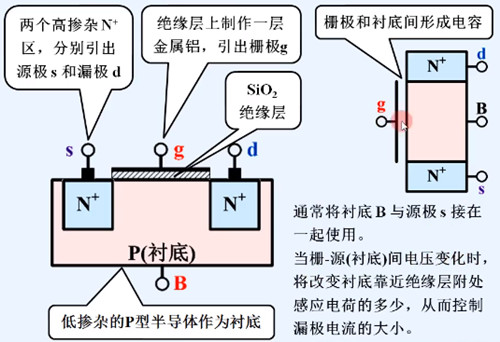 加强型mos督任务道理