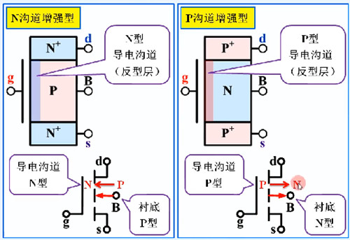 加强型mos督任务道理