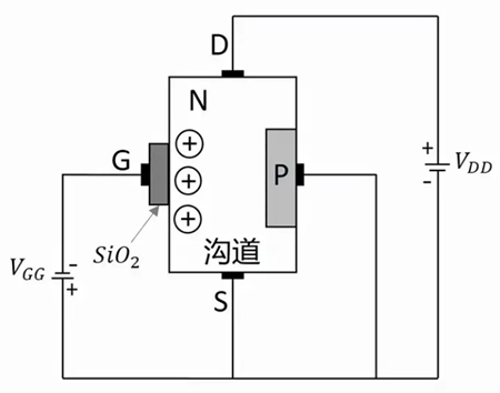 加强型mos督任务道理