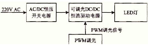 pwm节制mos管