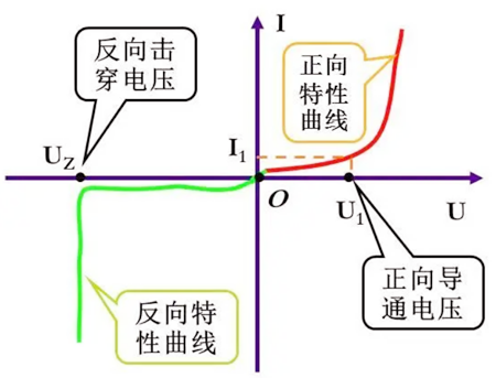 稳压管,反向击穿