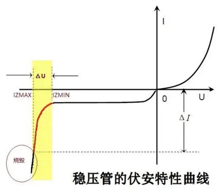 稳压管,反向击穿