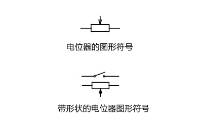 电位器,电路标记