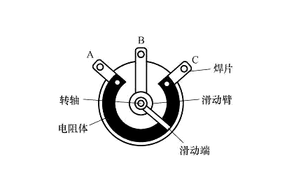 电位器,电路标记