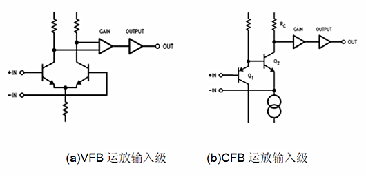 电压反应,电流反应,运放