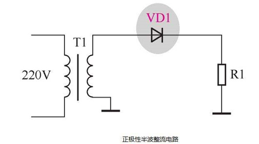 二极管,整流道理