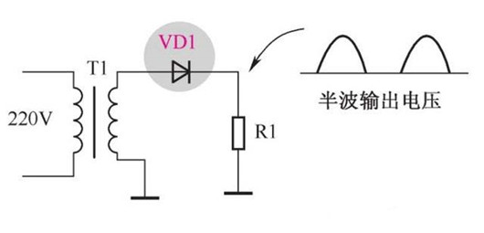 二极管,整流道理