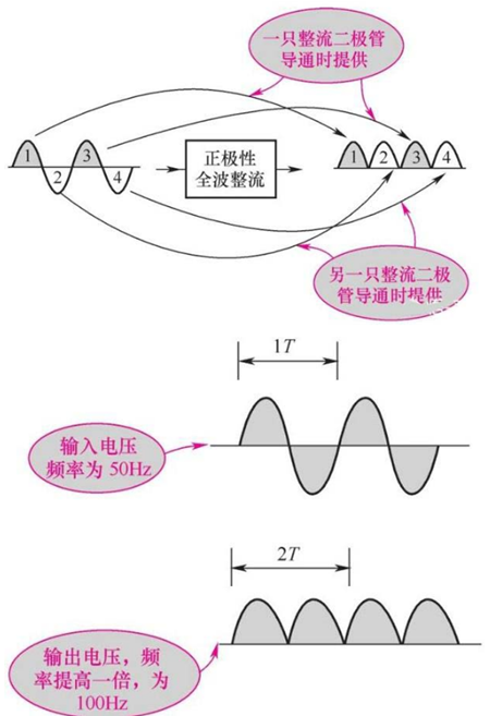 二极管,整流道理