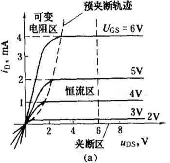 mos管,传输特征