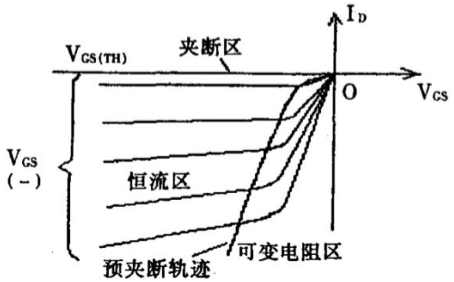 mos管,传输特征