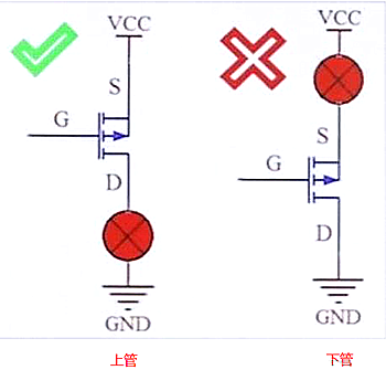 mos管,传输特征