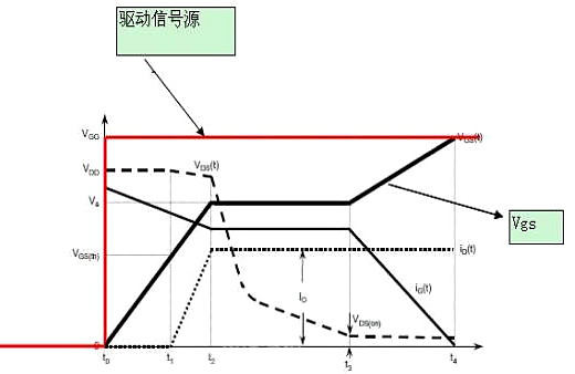 米勒平台构成,道理