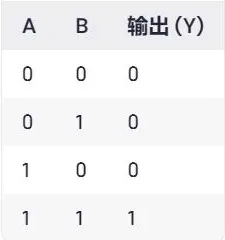 或门与门非门标记