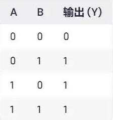 或门与门非门标记