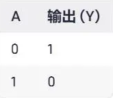 或门与门非门标记