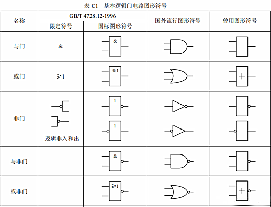 或门与门非门标记