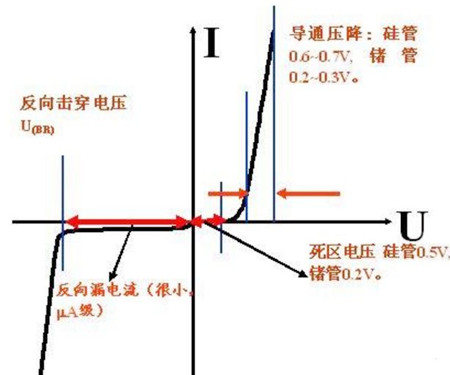 MOS管,二极管反向电压