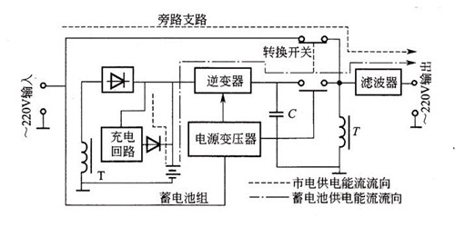 不中断电源电路