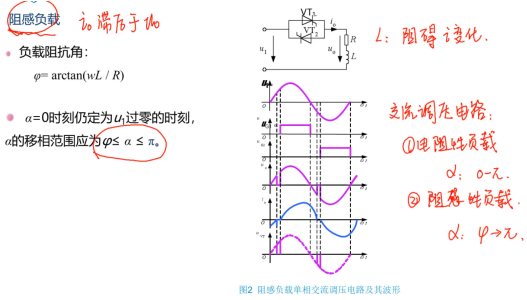 单相交换调压电路