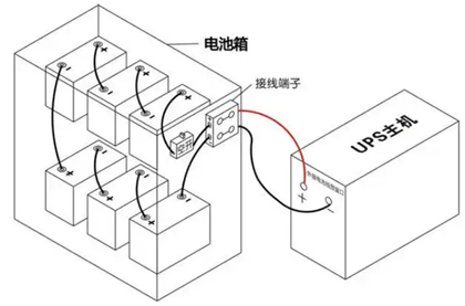 不中断电源电池接线